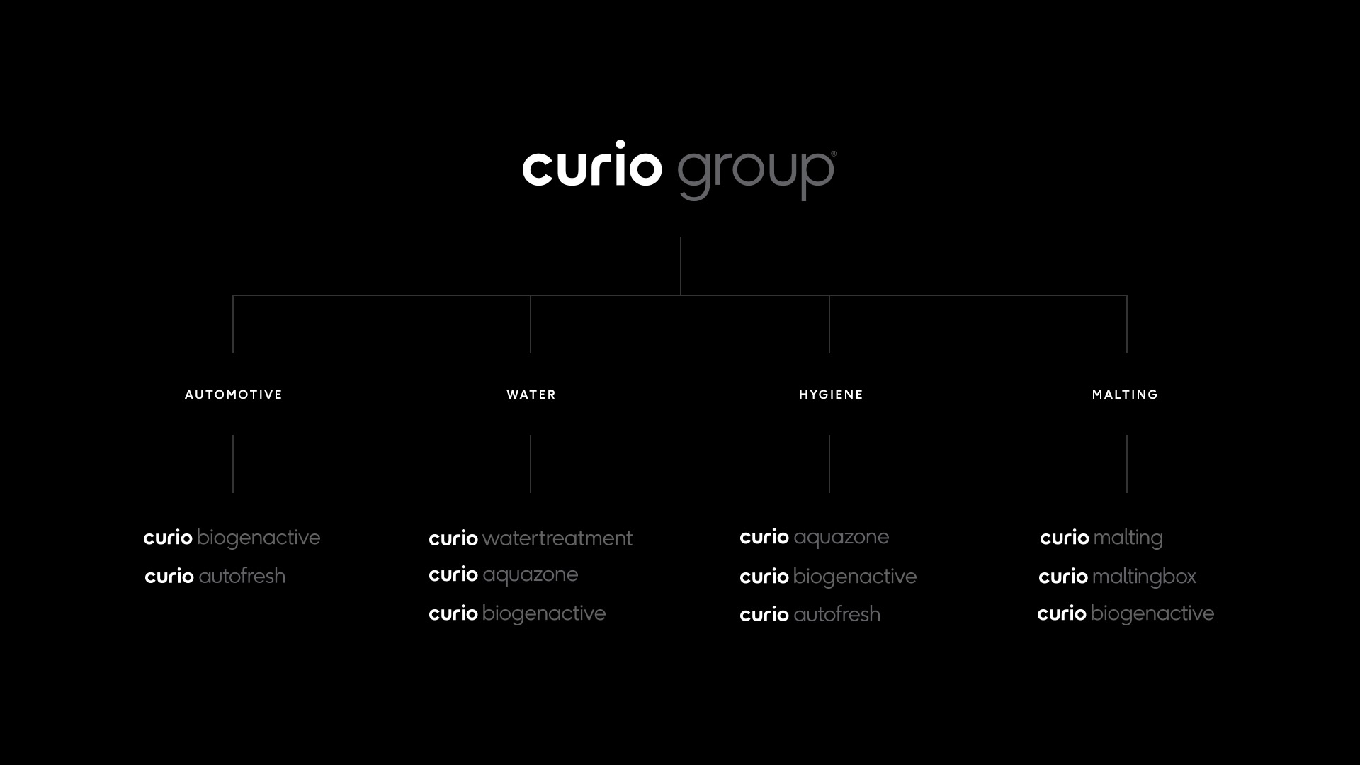 curio brands